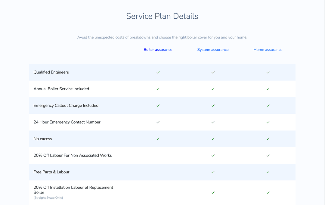 Service plan comparison table showing Boiler, System, and Home assurance tiers